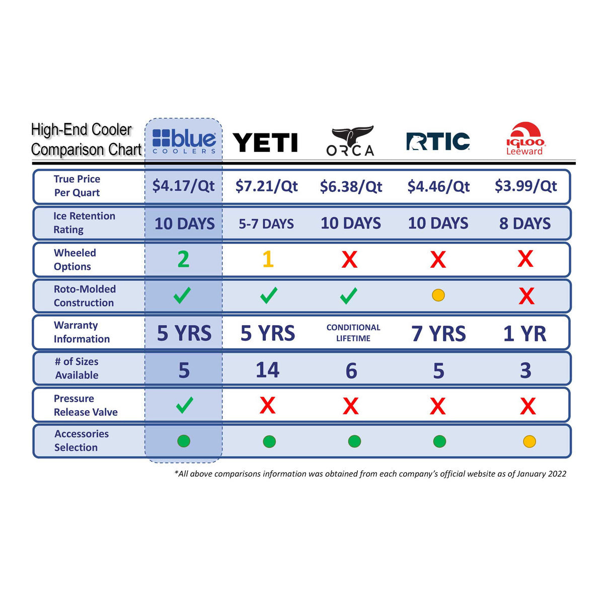 Yeti 60 hot sale quart